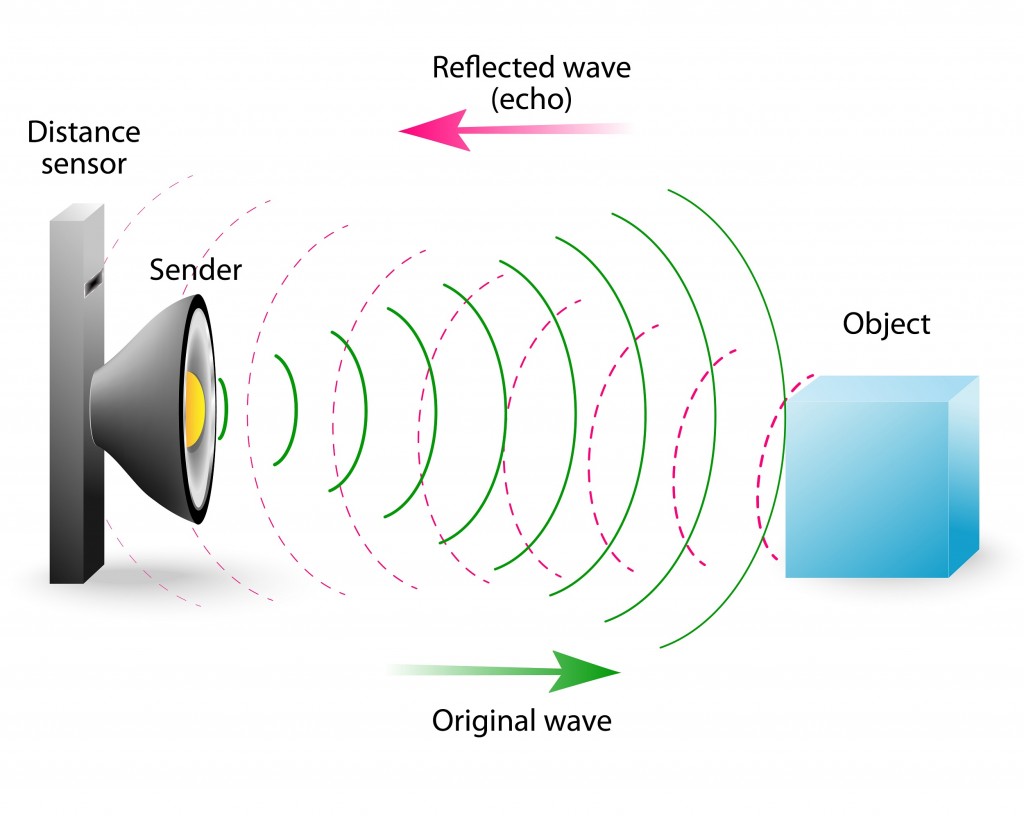 What Is Echo Cancellation And How Does It Relate To Av Dib Australia