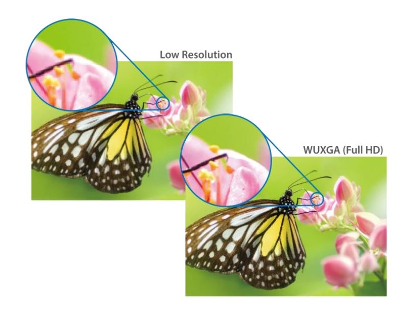 Difference between Low Resolution and WUXGA