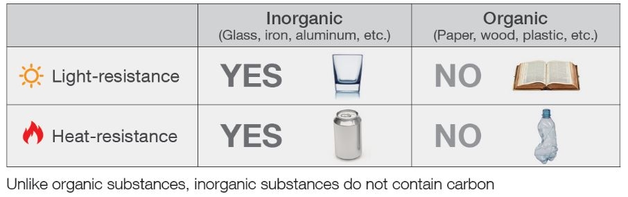 Inorganic v Organic material