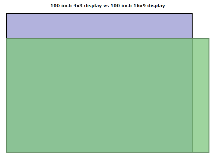 Best Classroom Projector Resolution for Schools: WXGA vs Full HD (1080p ...