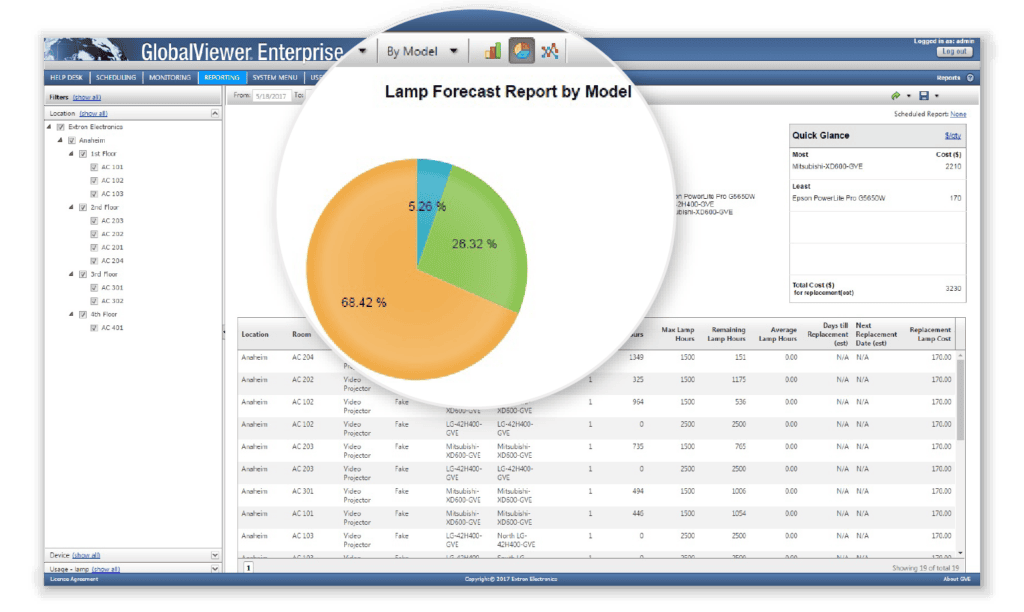 Extron GlobalViewer Enterprise Forecast Report