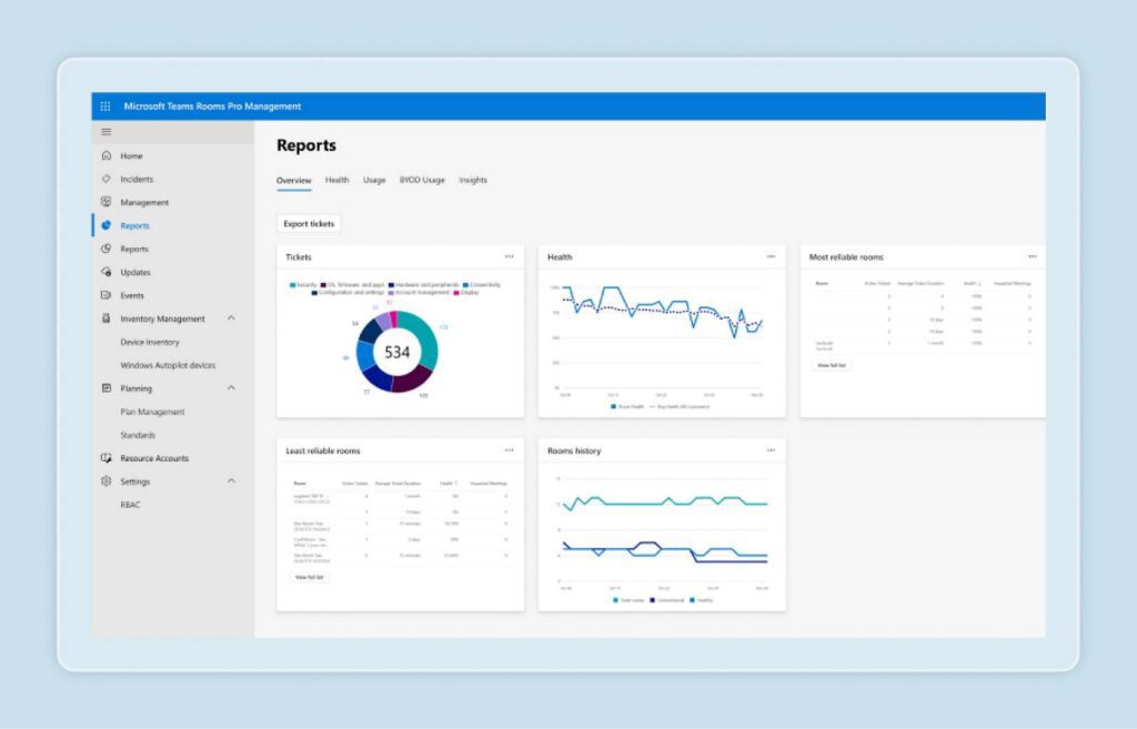 Interface of Microsoft Teams Rooms Pro Management platform