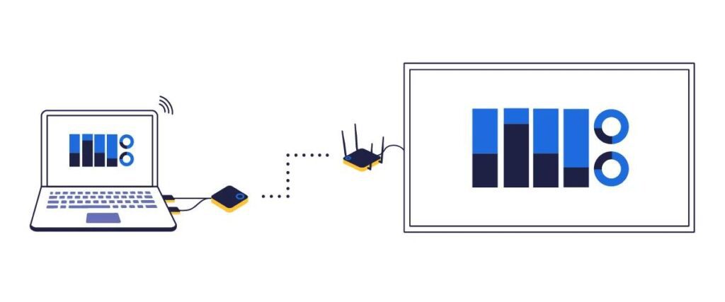infographic of how wireless presentation works